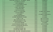 2020学校荣誉