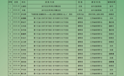 2020学生荣誉
