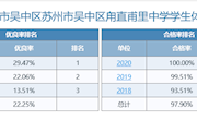 甫里中学体质健康测试情况公示