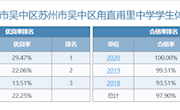 甫里中学体质健康测试情况及体育教师课表公示