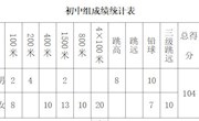 喜报——甫里中学荣获区田径比赛初中组团体第二