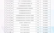 2022年教师个人荣誉、比赛获奖