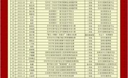 2023年甫里中学教师各类比赛获奖