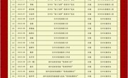 2023年甫里中学教师个人荣誉