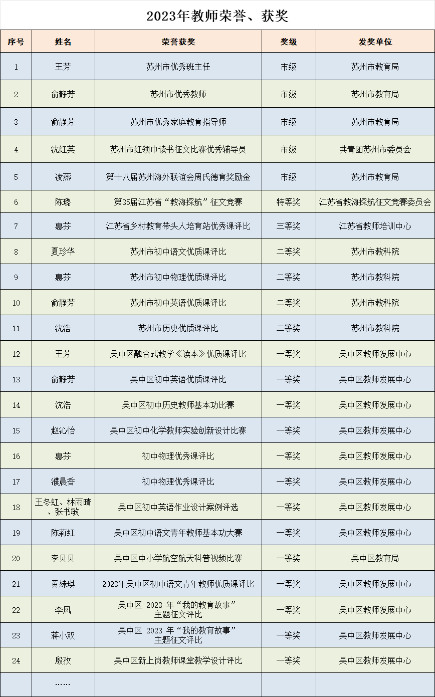 四有好教师