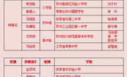 喜报！我校初三1班林诗蔓同学获第九届全市学生“学宪法讲宪法”活动初中组一等奖