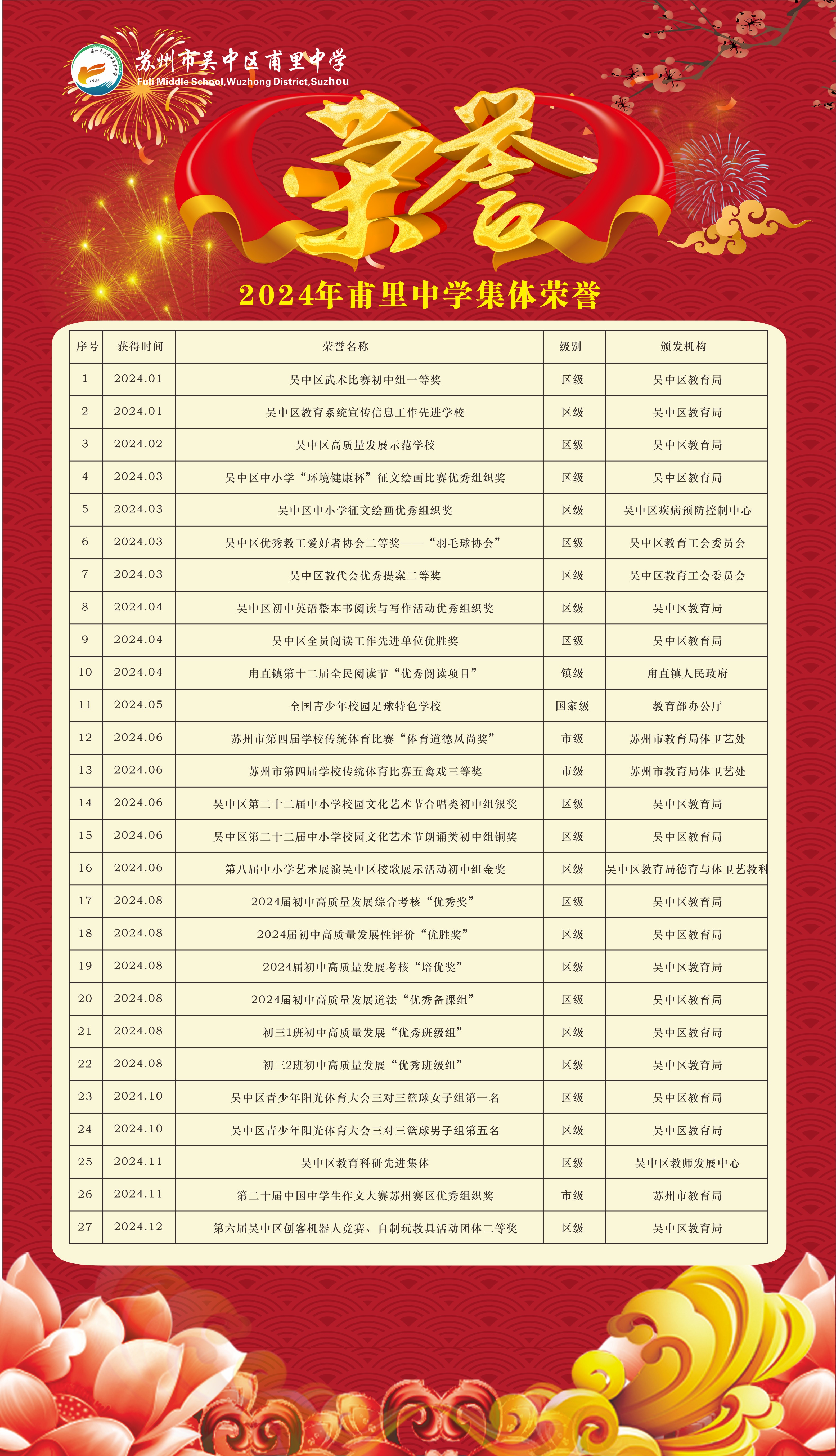 2024年集体荣誉