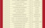2024年甫里中学集体荣誉