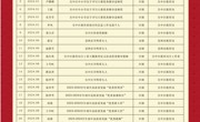 2024年教师个人荣誉