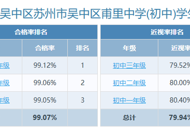 甫里中学体质健康测试情况及体育教师表公示